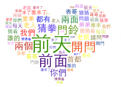 The image for Beginner II Chinese: Class #2