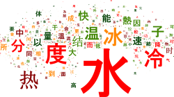 The image for Beginner I Chinese: Class #2